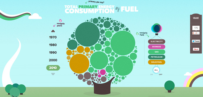 5個網(wǎng)頁設(shè)計技巧讓用戶瘋狂愛上你 - Jung Il Woo - 半途的感殤…故在里，彷徨