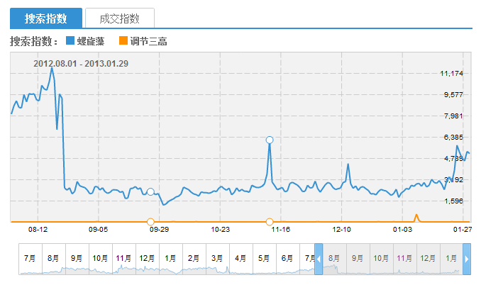 網(wǎng)頁(yè)優(yōu)化實(shí)戰(zhàn)！如何做好頁(yè)面優(yōu)化
